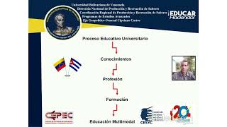 La Formación de los Profesionales de la Educación en el Desarrollo Sostenible de los Pueblos [upl. by Artined]