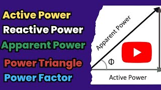 Active Power Reactive Power Apparent Power Power Triangle amp Power Factor [upl. by Roath489]