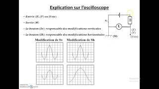 courant alternatif svsgcours1 [upl. by Sauncho]