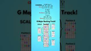 Poprock backing track in G Major for guitarists Useful onscreen chord progression amp scale chart [upl. by Rube]