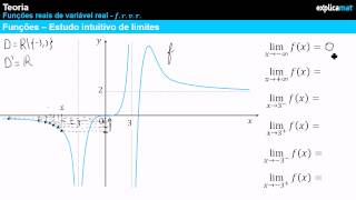 Introdução Limites  Noção Intuitiva [upl. by Luanne]
