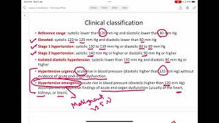 Lecture 2 Hypertension [upl. by Tekla]