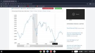 The Cycle of History and the DJIA World War III [upl. by Cahilly421]