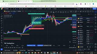 Dawood Bhatti Master Indicator Part 1  No More Lose tradingview  forextrading forexstrategy [upl. by Eylatan]