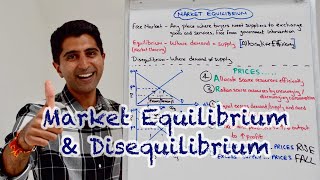 Y1 5 Market Equilibrium amp Disequilibrium [upl. by Tailor]