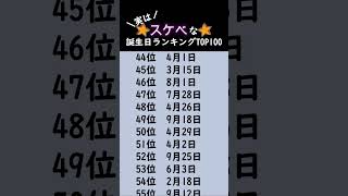 実はスケベな誕生日ランキング🔮 占い うらない 誕生日占い 恋愛 スピリチュアル 恋愛運アップ [upl. by Idalina]