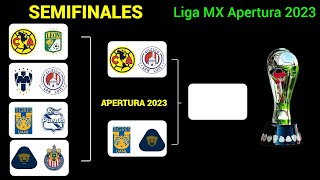 ASÍ se JUGARÁN los PARTIDOS de SEMIFINALES en la LIGUILA de la LIGA MX torneo APERTURA 2023 [upl. by Wylen]