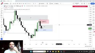 EURUSD Market Forecast 47  11122023 [upl. by Langer]