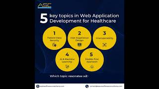 🚀 Revolutionizing Healthcare with Web Application Development 🚀 [upl. by Findley]