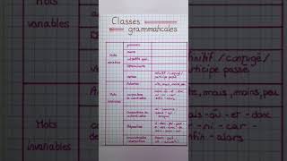 classe grammaticale fichederevision entraidecours [upl. by Tillie]