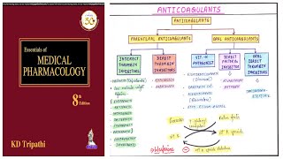 Anticoagulants Drug Classification  Pharmacological Classification of Anticoagulants  Blood Clot [upl. by Sela823]