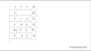 PLC Advanced Programming 2 Retentive Timer and Jump Instruction in Hindi [upl. by Anjela]