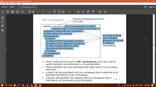 lec1 part5 XML Namespaces [upl. by Hillery]