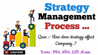 Strategic management Process  Step of management process  Bcom  BBA MBA LLBMcom [upl. by Aneetsyrk]