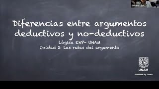 Argumento Deductivo  No deductivo [upl. by Nerrak]