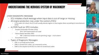 Unlocking J1939 Diagnostic Messages Insights amp Impact  Webinar Recap [upl. by Tioneb]