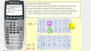 Solving a Standard Minimization Problem Using The Simplex Method Duality [upl. by Baudoin]