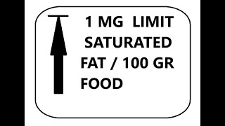 LIMITING SATURATED FAT TO 1 GR PER 100 GR FOOD 2024 11 22 00 01 02 [upl. by Remas302]