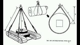 Crane rigging course 👉 [upl. by Macegan288]