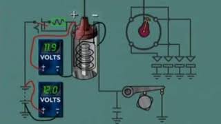 How the ballast resistor coil work [upl. by Rusell]