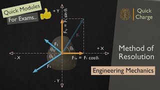 Easy exam preparations  Engineering Mechanics Method of Resolution [upl. by Alphonsa]