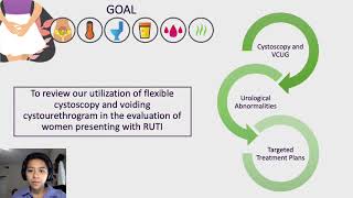 22928 Office Flexible Cystoscopy and Voiding Cystourethrogram in the Evaluation of Women with R [upl. by Leahcimrej]