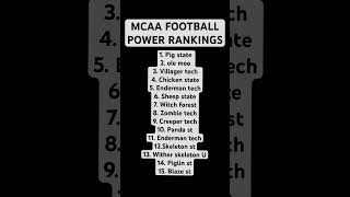 MCAA FOOTBALL RANKINGS trending football mcaa minecraft nfl collegefootball [upl. by Nike]