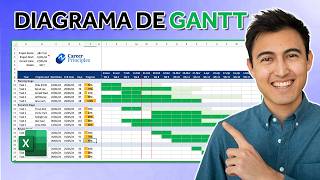 Cómo Crear un Diagrama de Gantt Dinámico en Excel [upl. by Spearman120]