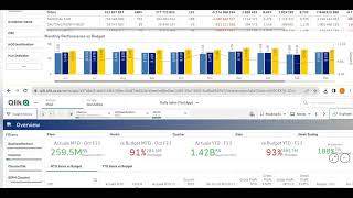 BLT Qlik Tutorial rev32 3 2 [upl. by Naitsabas]