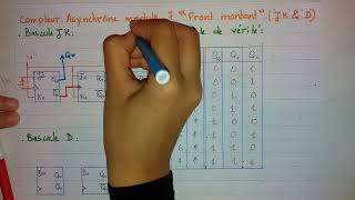 compteur asynchrone modulo 7 bascules JK amp D [upl. by Dielu]