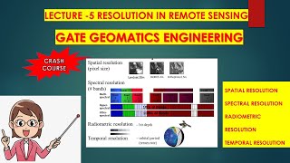 Lecture 5  Resolution in remote Sensing GATE GEOMATICS ENGINEERING TUTORIAL  GATE GEOMATICS [upl. by Warrenne]