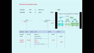 REGISTRAZIONI IN PARTITA DOPPIA spiegazione SEMPLICE  Contabilità lezione 2 [upl. by Atrim702]