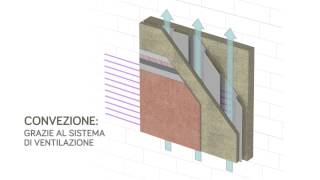 DUO CONCEPT  RIVESTIMENTO ISOLANTE [upl. by Adroj208]