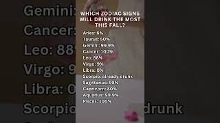 Which Zodiac Signs Will Drink the Most This fall zodiac [upl. by Keviv744]