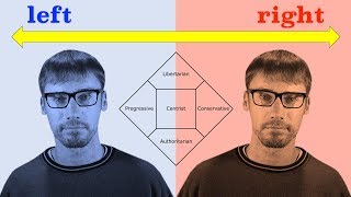 Political Spectrums Explained — Why is there a left wing and right wing [upl. by Andy]