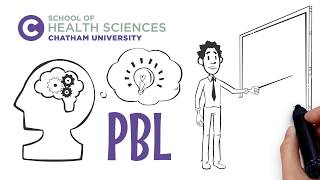 ProblemBased Learning PBL works at Chatham University [upl. by Tnomyar]