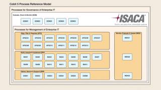 iServer IT Governance Solution from Orbus Software [upl. by Dnalon]