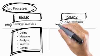 DMAIC vs DMADV [upl. by Christian]