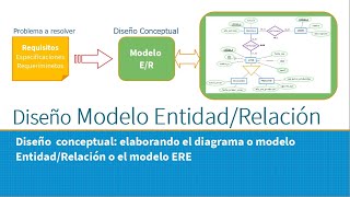 02Modelo EntidadRelación y modelo ERE EntidadRelación Extendido [upl. by Eelnodnarb591]