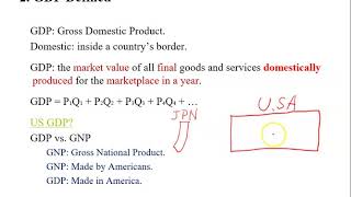 Chapter 10 GDP vs GNP [upl. by Maag]