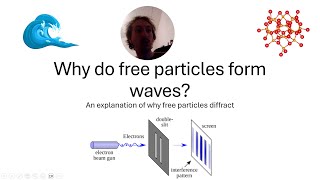 Why do particles diffract like waves [upl. by Hosfmann]