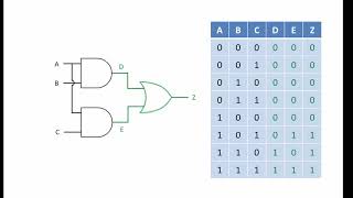 Logic Gate Combinations [upl. by Lawlor]