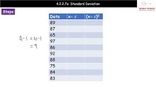 A Level Biology  4227a  Standard Deviation [upl. by Anot]