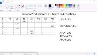 Intro Econ Completing a Production Cost Table [upl. by Terri]