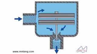 The Operation of Bimetallic Steam Traps [upl. by Alexander285]