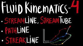 FLUID KINEMATICS 4  STREAMLINE PATHLINE STREAKLINE Explained [upl. by Ettener461]