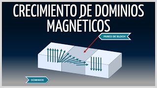 Dominios MAGNÉTICOS Paredes de BLOCH y ciclo de HISTERESIS [upl. by Kannry]