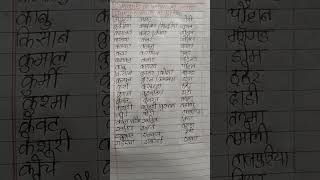 Surnames of madheshi caste 🇳🇵 [upl. by Lissa]