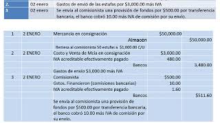 MERCANCIA EN CONSIGNACION SEGUNDA PARTE INVENTARIOS PERPETUOS [upl. by Daigle]