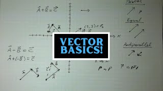 Introduction to Physics  Vector Basics [upl. by Sapphera]